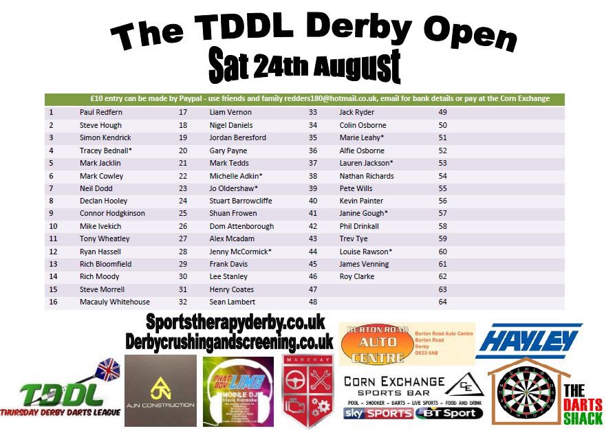 redders180's tweet image. Had at least 10 people say they are entering, got till Friday 23rd 12pm to get it in or pay the on the day price!
#tddlderbyopen @CornExchangeBar