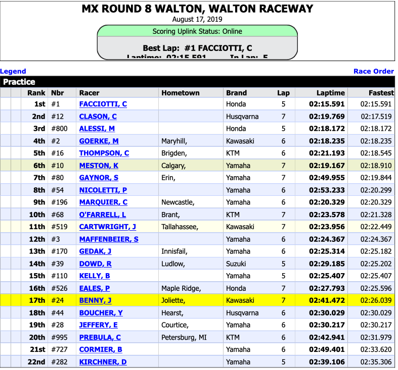 MotoXAddictsCom's tweet photo. Facciotti going quite a bit faster than everyone at Walton. #CanadianMX https://t.co/9RBMgakPZA