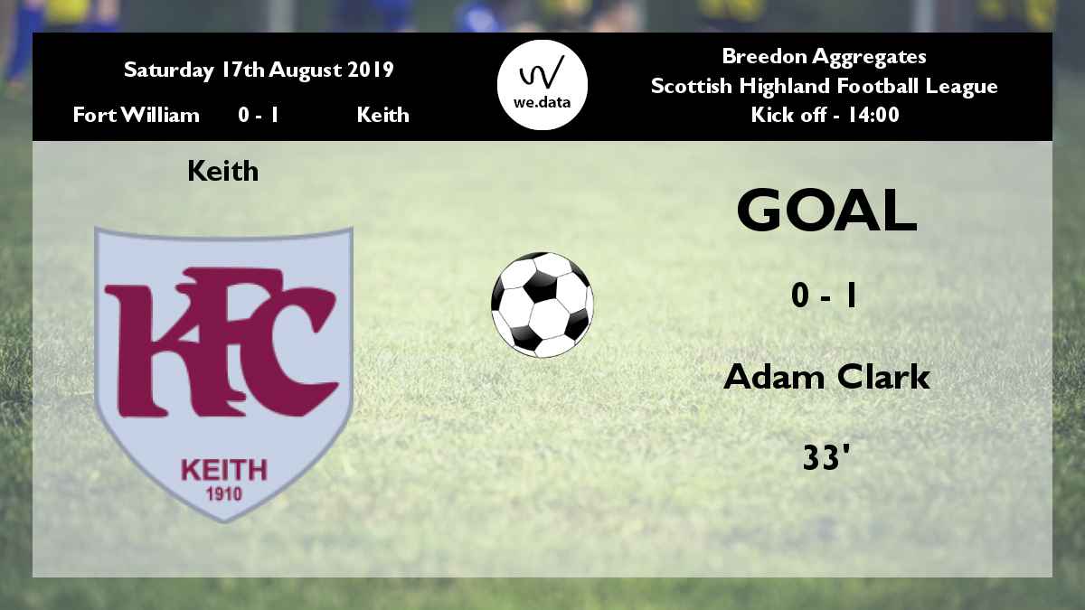 Fort William 0 - 1 Keith 33:10: Keith have scored with Clark hitting the back of the net.