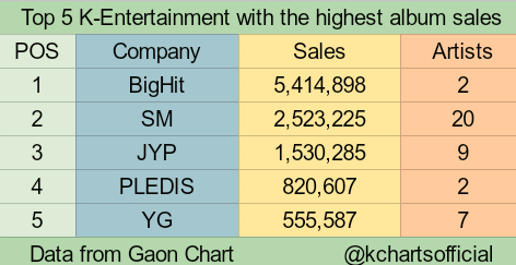 Kpop Chart Twitter