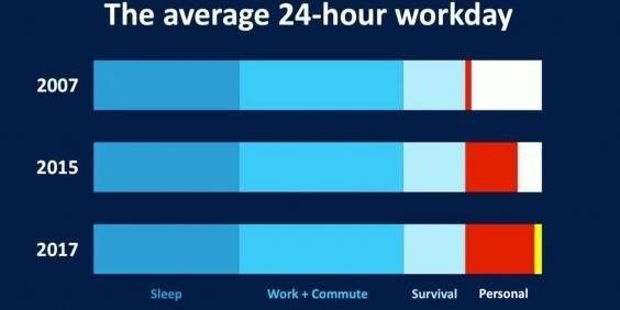 SDSUDistanceEd's tweet image. By unplugging electronics &amp;amp; reconnecting with our social and physical worlds "life becomes more colorful, richer."

buff.ly/2M2QDA3