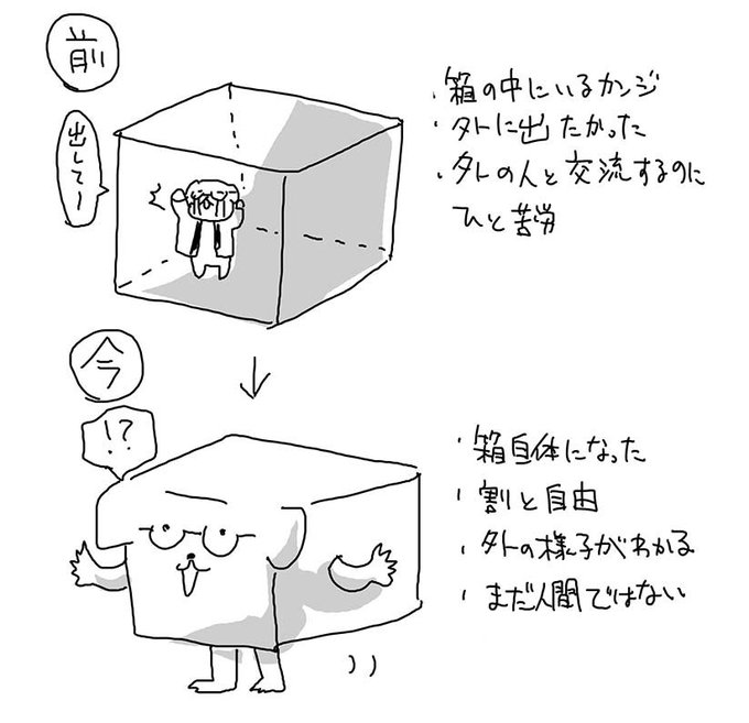 自分の心の有様の移り変わりを図にしました。 