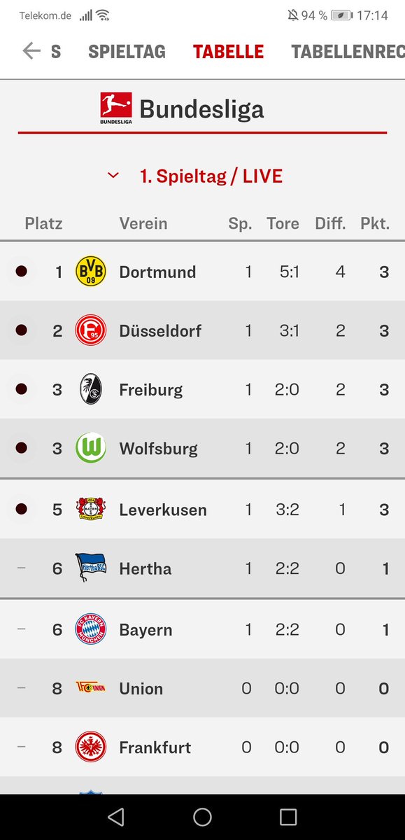 Justus Haucap On Twitter Meinetwegen Kann Die Bundesliga