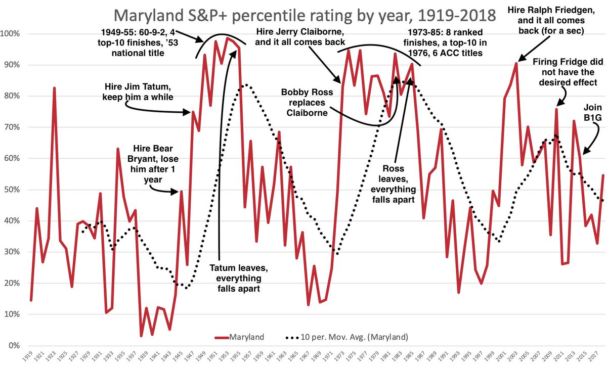 Maryland Thread Chart