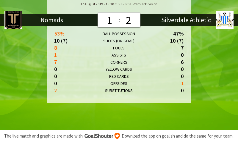 ttfc1949's tweet photo. Tunstall Town - Silverdale Athletic 1-2: Match stats https://t.co/BVFSadhMJP