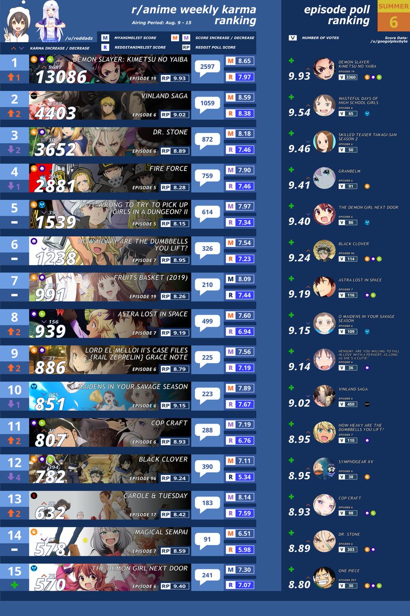 Anime Reddit Wiki
