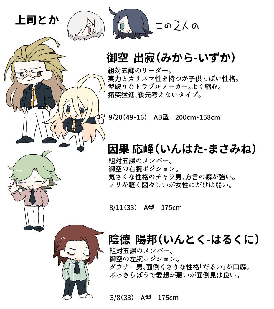 創作キャラまとめ2 