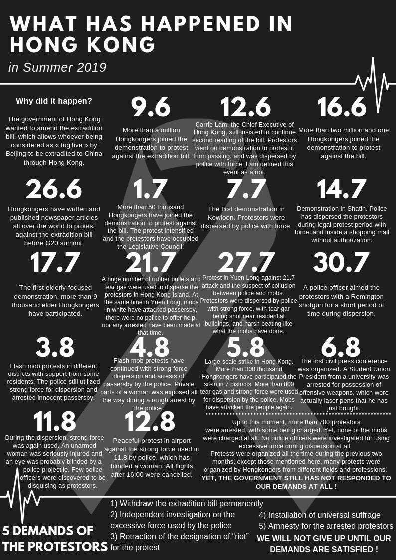 香港人，加油💪🏼 #StandWithHongKong #HongKongProtests #antiELAB #NoToChinaExtradition #HongKongIsNotChina