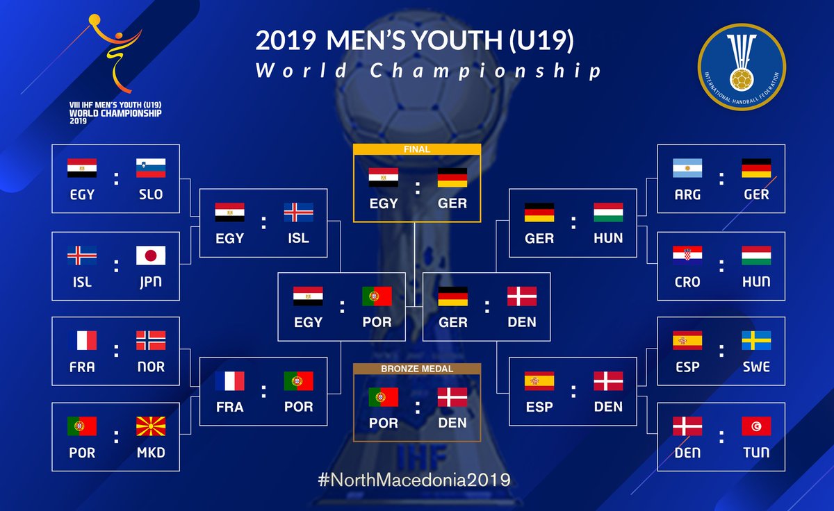 IHF Men's Youth (U19) World Championship 2023 – HANDBALL U19