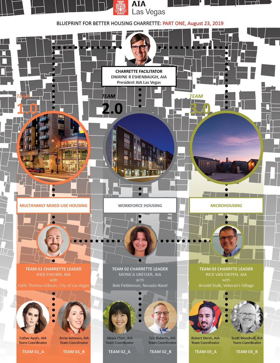 The stage is set for the August 23rd AIA Las Vegas 12-hour Affordable Housing Design Charrette at the World Market Center. Our focus is on Multifamily Mixed-Use Housing, Workforce Housing and Microhousing typologies.
#affordablehousing #architecture #aialv #makingadifference #aia