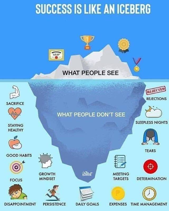I love seeing this picture. It keeps me focused on my goals. My wife is usually the only one who sees below the surface.