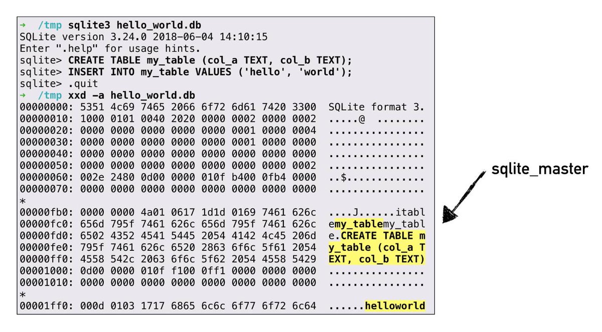 Totocellux's tweet image. Gaining #CodeExecution Using A #Malicious #SQLite #Database - bit.ly/2HbDfWu-Ttx @GullOmer via @_cpresearch_
➡️
#ThreatIntelligence #InfoSec
#CyberAttacks #PHP7
#CyberRisks #SELECTstatement
#ITsecurity #CyberDefense
#MemoryLeak #QueryHijacking
#QueryOrientedProgramming