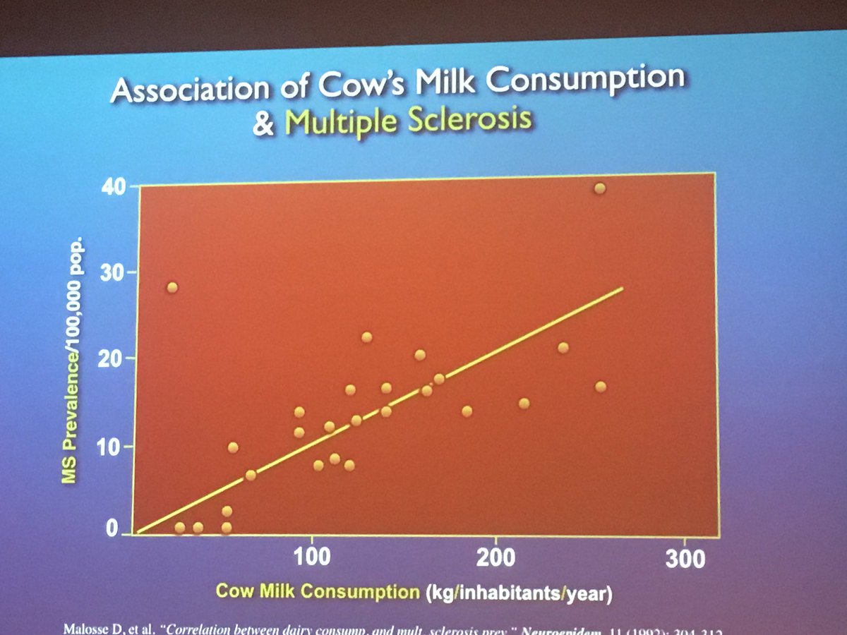 dbarman's tweet photo. Dr Milton Mills, @PCRM Assoc Dir Preventive Medicne
@TriangleVegfest #tvf2019 #trianglevegfest keynote talk
@DurhamNC @DurhamArts #vegan - MS and autoimmune disease incr as dairy incr (we address MS in @code_blue_film); 75% of people of color lactose intolerant https://t.co/6ta3jQAjkR