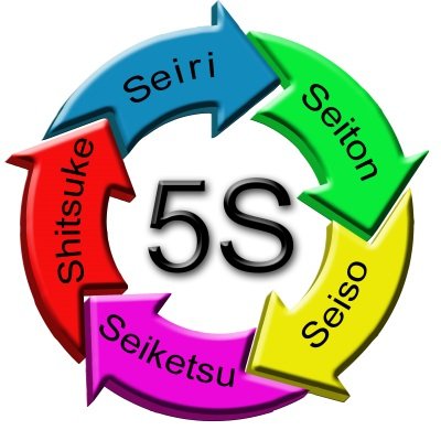 OuvragesI's tweet photo. Méthode des 5S pour l'optimisation de son espace professionnel mais qui peut être également appliquer chez soi :
- Seiri : se #débarrasser des inutiles
- Seiton : #ranger
- Seiso : #nettoyer l'espace
- Seiketsu : #standardiser
- Shitsuke : #progresser
Alors essayez !!! https://t.co/WHGQKP08dr
