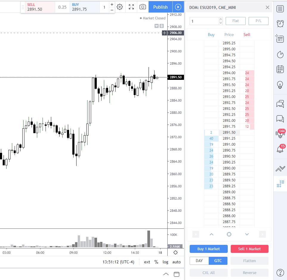TraderBryGuy's tweet photo. @SZmembers There are multiple ways to place your order from right inside TV. Can use Buy/Sell panel or Order Panel or Click directly in the orderbook DOM. https://t.co/8A4iMtNtS1