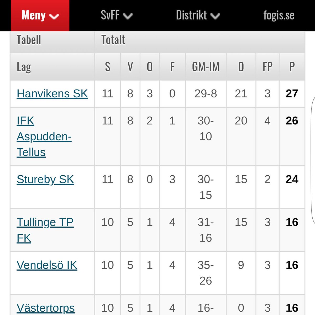 Hanvikens SK fotboll tweet media