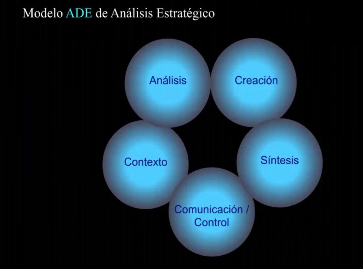 imagina_te05's tweet photo. Dr @FcoJavGarrido
EXCELENTE PONENCIA. 
MI AGRADECIMIENTO, RESPETO Y ADMIRACIÓN
Tema:Desarrollo y Comunicación de la Estrategia
@Redcomorg https://t.co/aOz36VSY1V