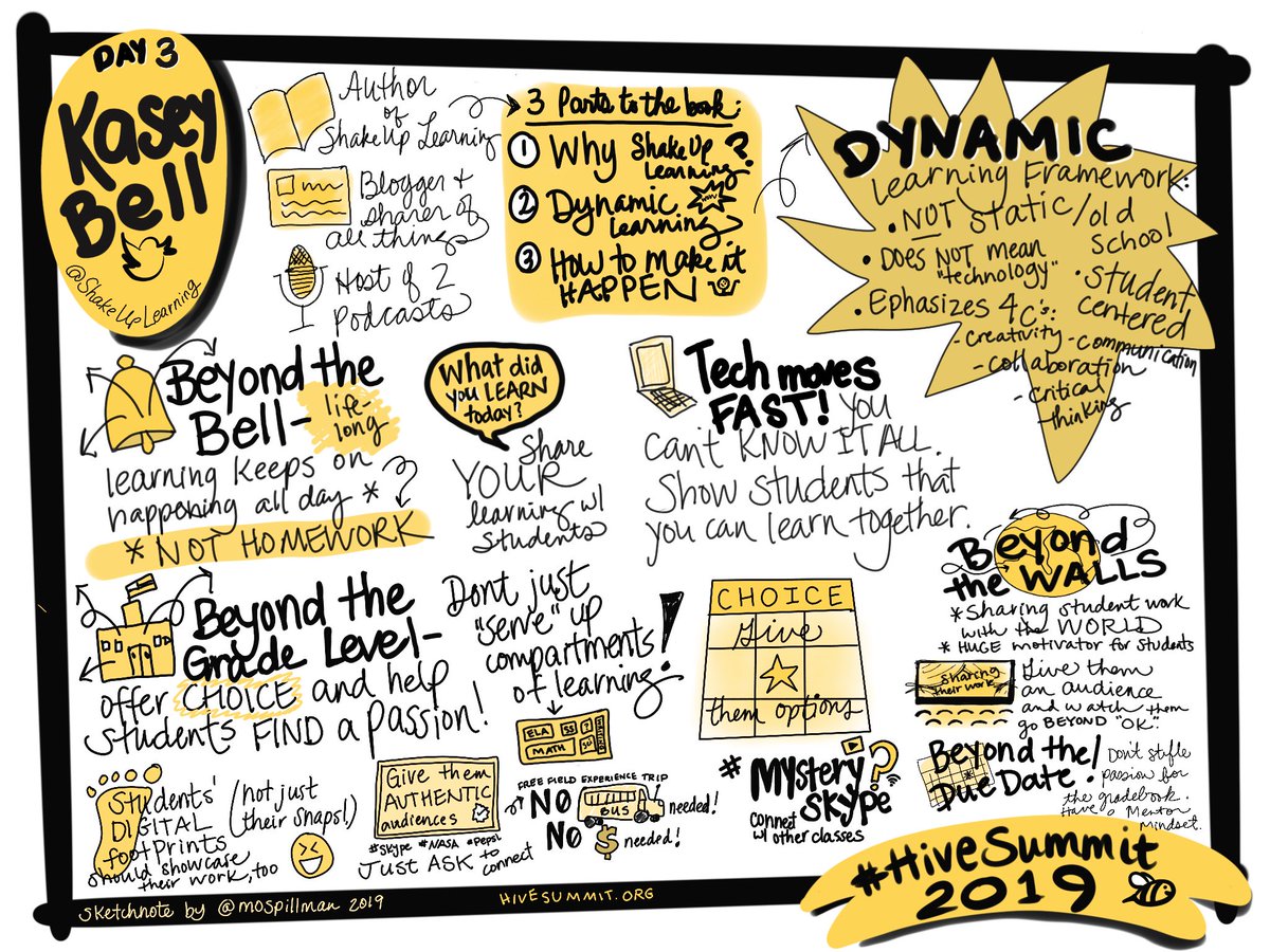 MaggieMaslowski's tweet photo. Thanks @mrmatera for sharing @ShakeUpLearning message #hivesummit about #dynamic learning opportunities #mysteryskype #engage #educate offer #choice #educatoressentials #edtechusf675 #motivate2educate #hseduchat https://t.co/v2eAS84jem