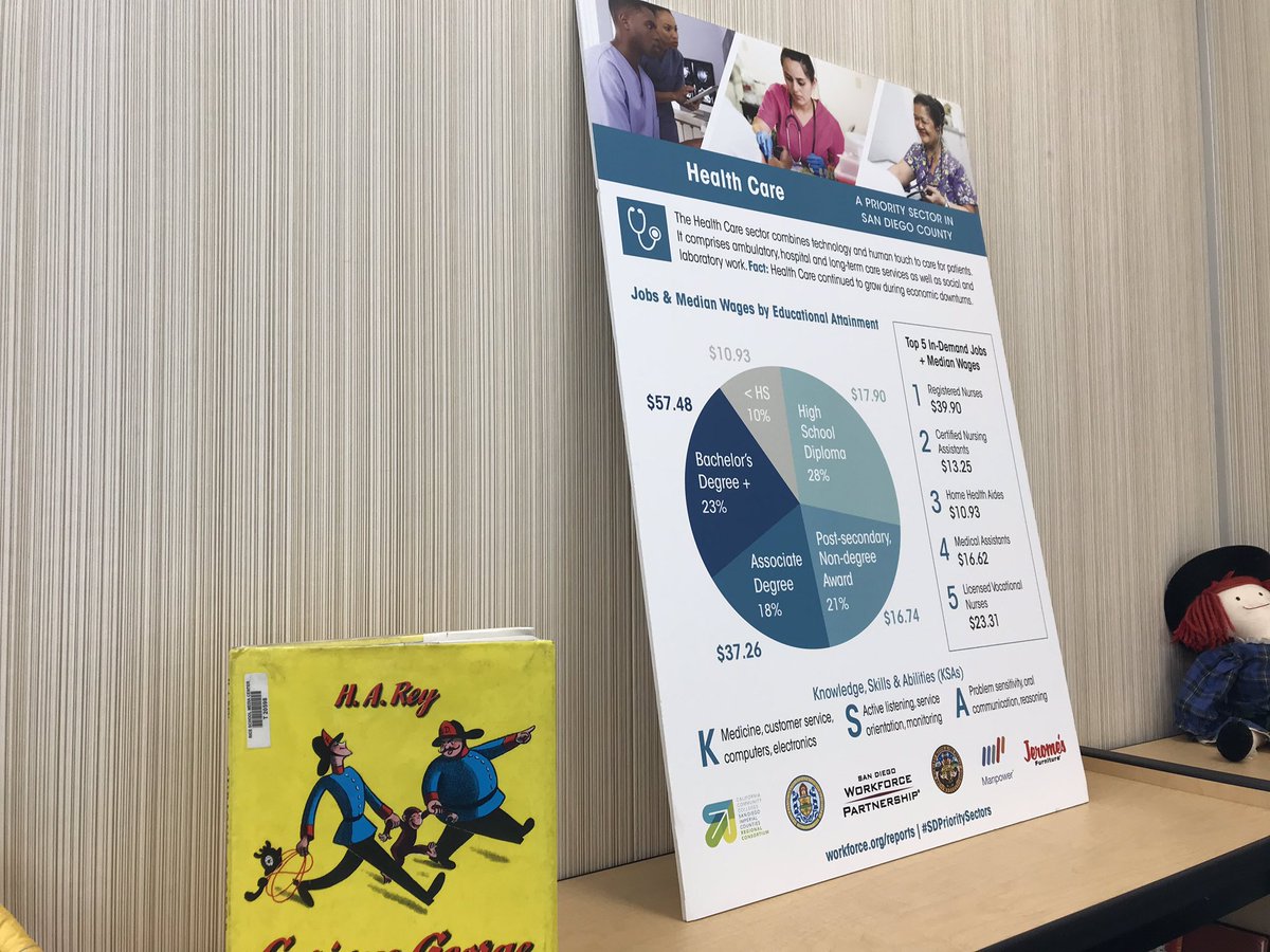 urbie's tweet image. Seen at #EdCampCVESD #futureready #futurewe #edtech