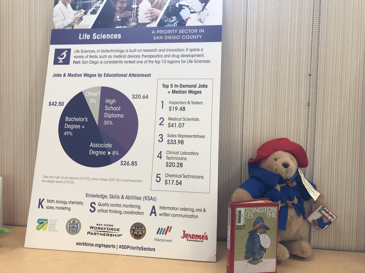 urbie's tweet image. Seen at #EdCampCVESD #futureready #futurewe #edtech