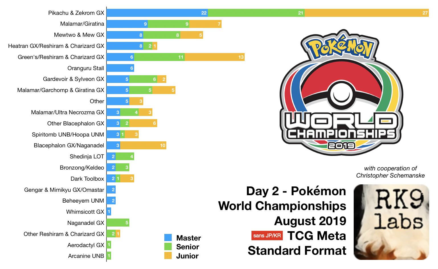 Zekrom Pokémon GO Meta Analysis