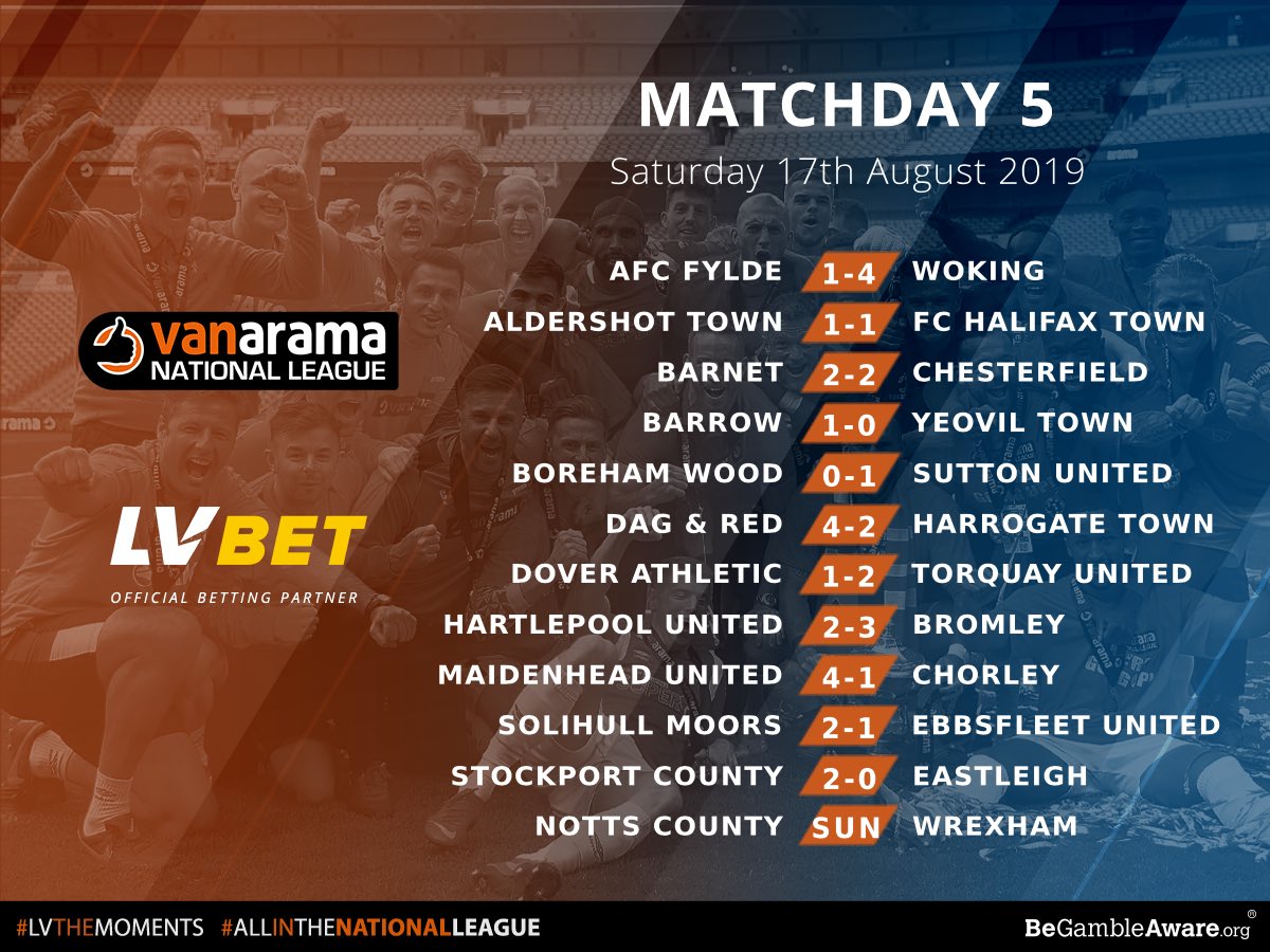 Today’s results... 

💪🏻 The town go tomorrow 👊🏻

🔴⚪️ #WxmAFC