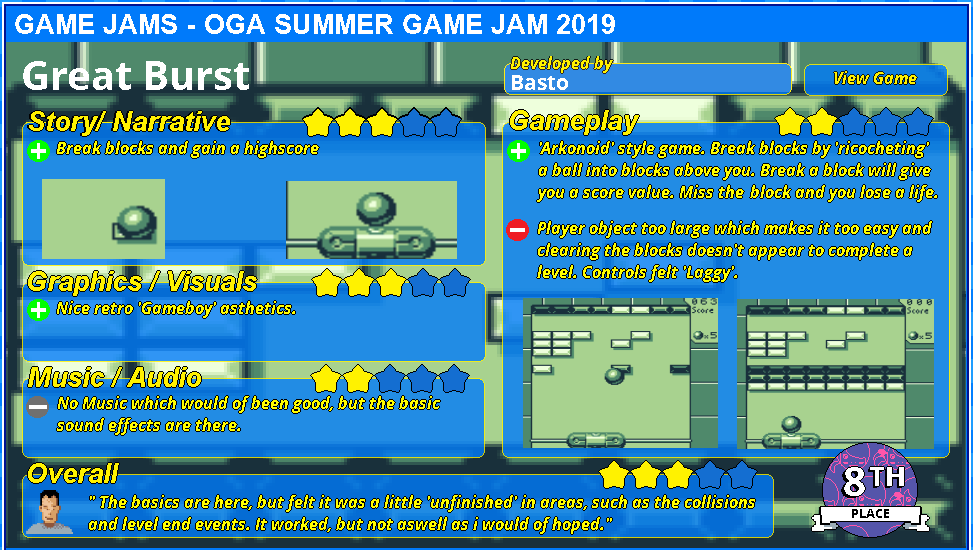 denchaser's tweet photo. #OGaSummerJam3 #results
8th Place #GreatBurst
you can play it here: https://t.co/k3keQjfZnh
#gamedev #indiedev #gamerated #loveindie https://t.co/xFCMXqDAox