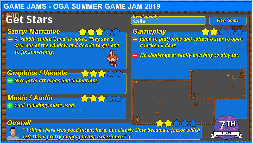 denchaser's tweet photo. #OGASummerJam3 #results
7th Place #GetStars
You can play it here: https://t.co/GI1CDbRYO5
#gamedev #indiedev #gamerated #loveindie https://t.co/cvvzdFC9GM