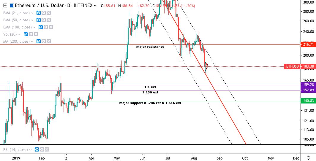 Charts For Cryptocurrency