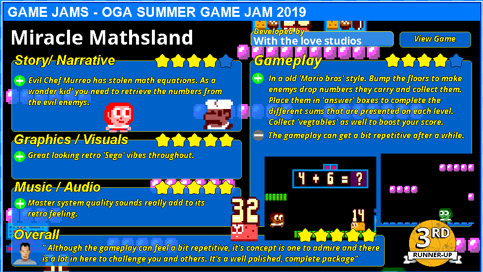denchaser's tweet photo. #OGASummerJam3 #results
3rd Place Congratulations #MiracleMathLand
You can play it here: https://t.co/qkVjlew76p
#gamedev #indiegamedev #indiedev #gamerated #loveindie https://t.co/PyIlIy6C0I