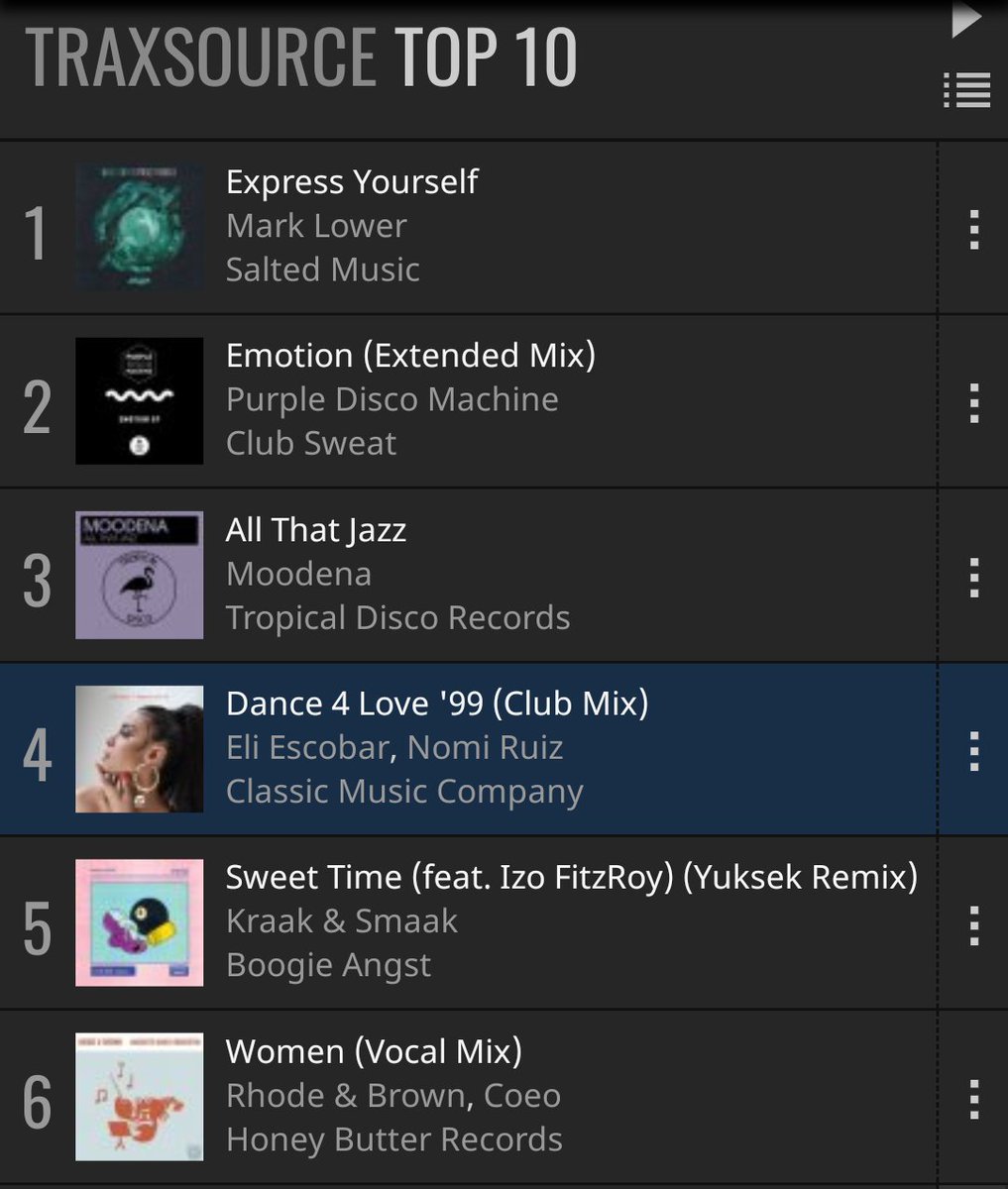 Dance Download Chart