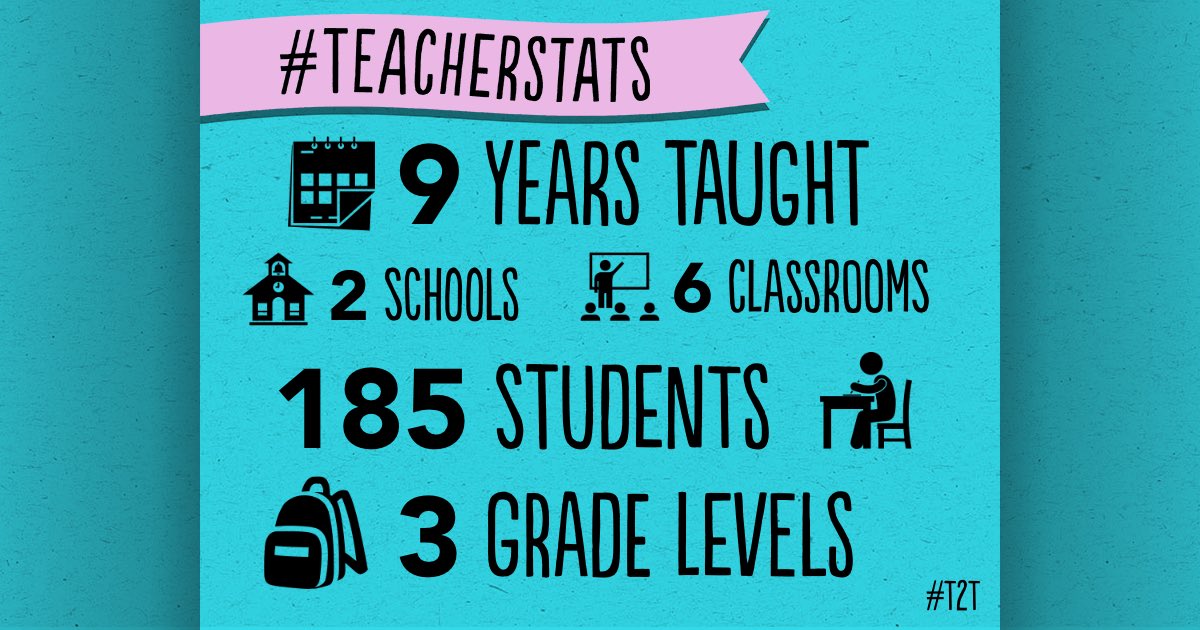 MrsBaldizzone's tweet photo. Excited to be starting year π!
#Iteachtwo #t2t #teacherstats #bts2019 https://t.co/D7b8tfZlmF