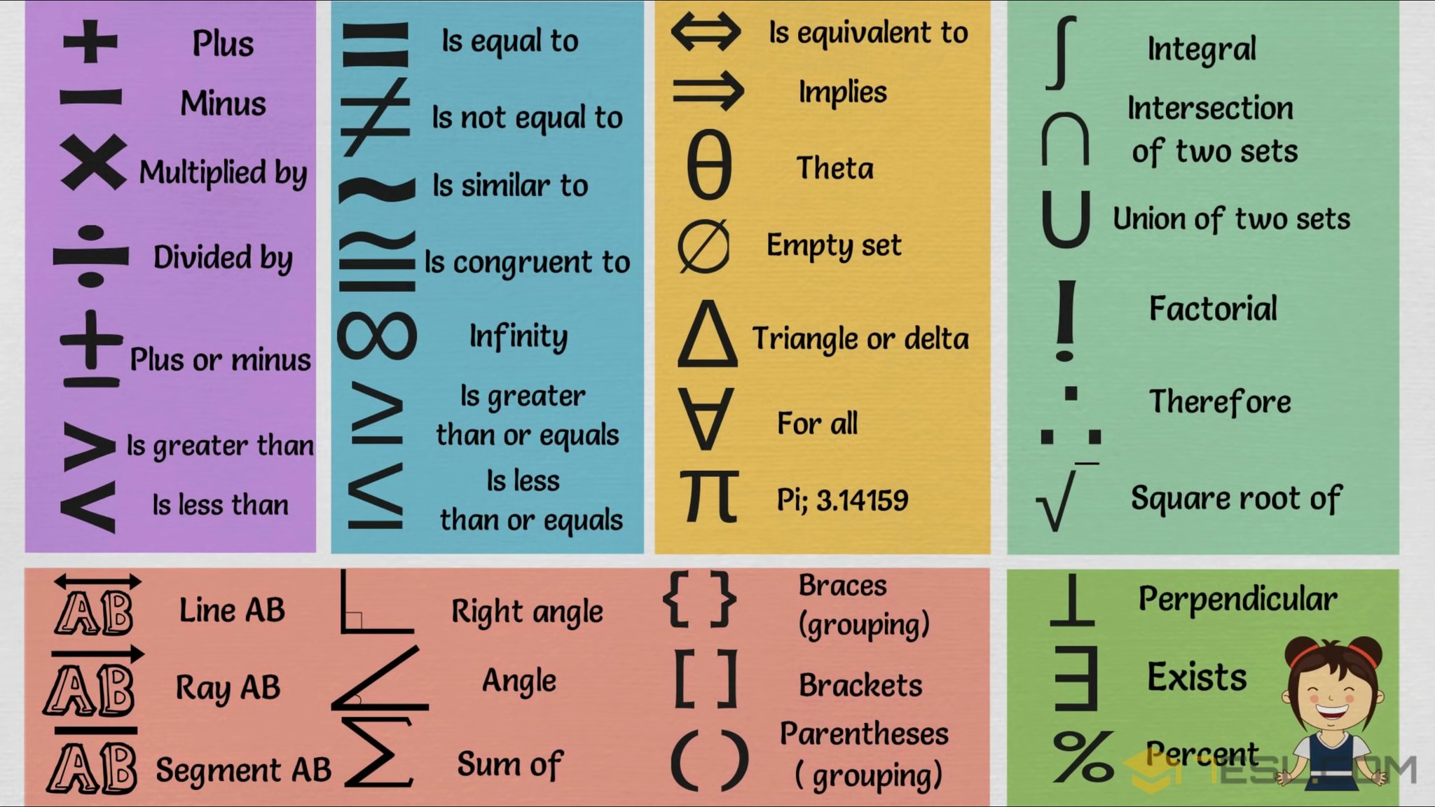 English mathematics. Математические знаки на английском. Математические символы. Язык математики символы. Математика на английском.