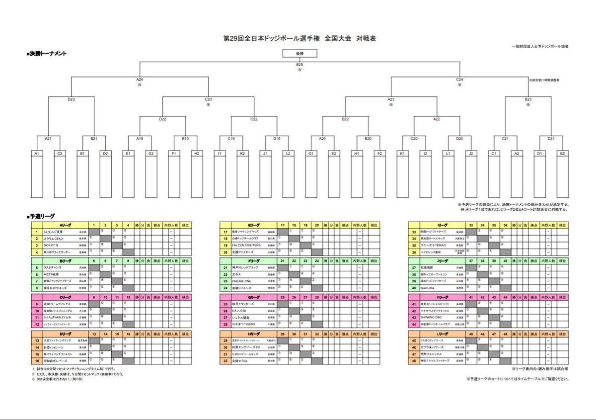 19夏小ドッジ
