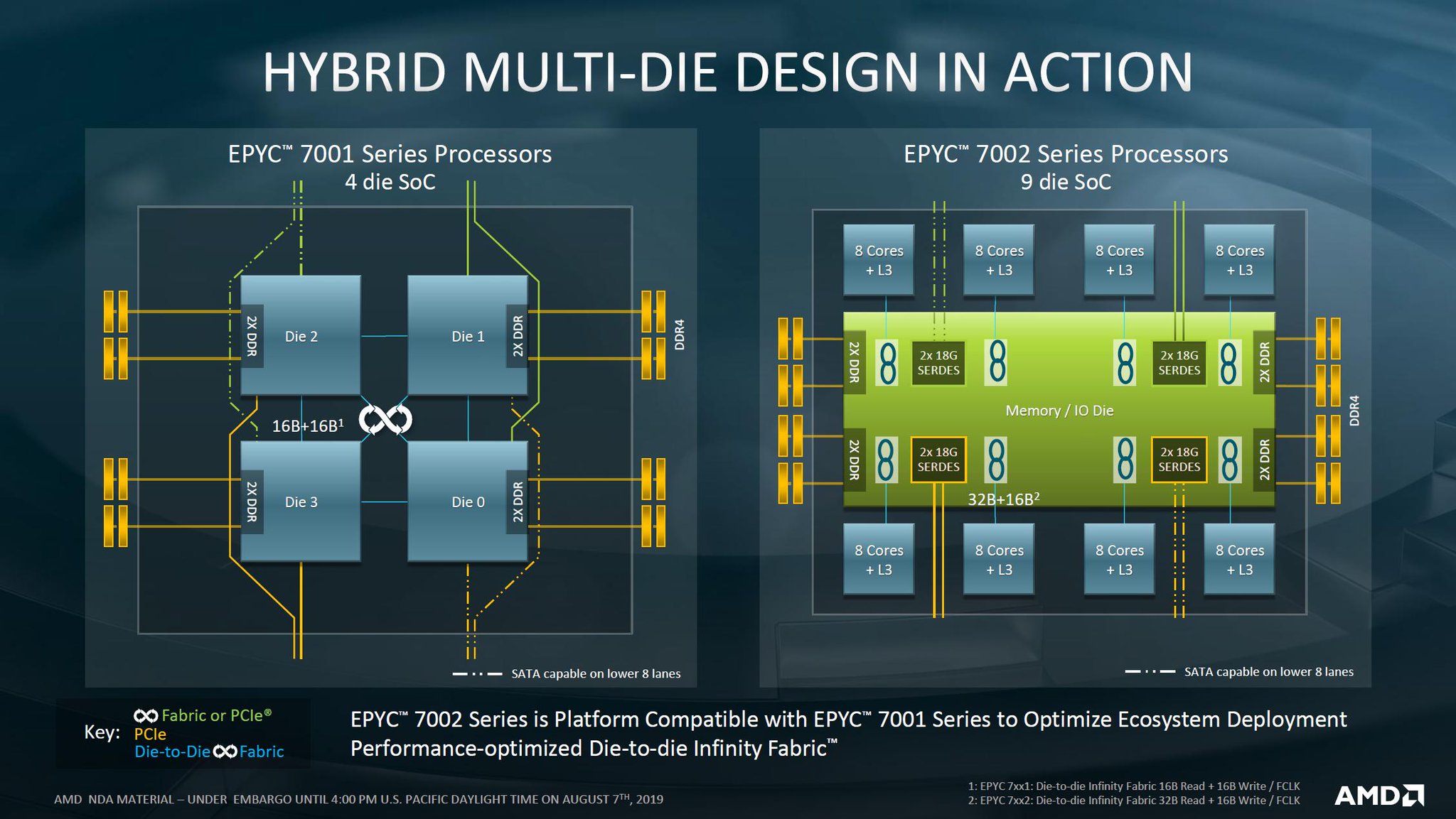 RetiredEngineer® on Twitter "This slide shows 2nd Gen Infinity Fabric