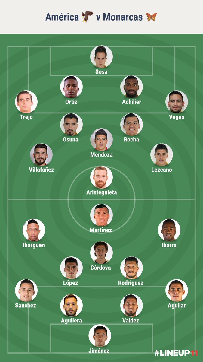 Resumen_Dep's tweet photo. #América vs #Monarcas

Jornada 5️⃣
Estadio Azteca 🏟
Alineaciones 🗣

#LigaMX https://t.co/Gj7dXRkXv5