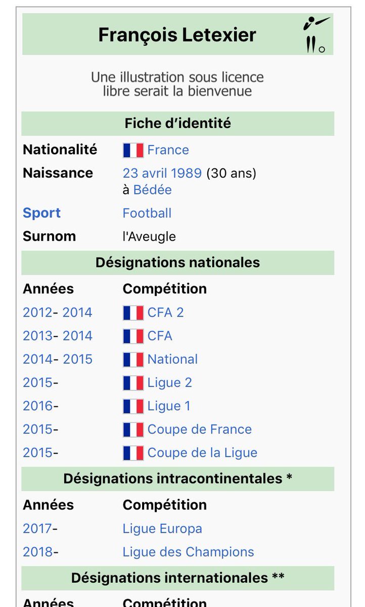 Nico On Twitter Le Wiki De Francois Letexier Sympa Noogc