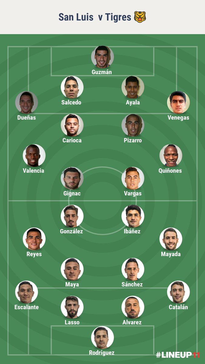 Resumen_Dep's tweet photo. #SanLuis vs #Tigres

Jornada 5️⃣
Alfonso Lastras 🏟
Alineaciones 🗣

#LigaMX https://t.co/hcpaxLdYws