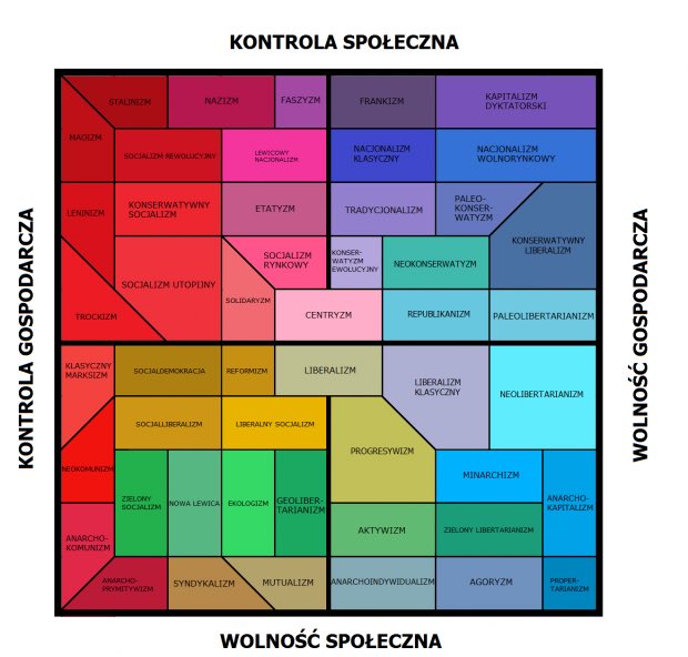 Anna-Maria Żukowska 💁🏻‍♀️ #Lewica 🇵🇱🏳️‍🌈🇺🇦 on Twitter: @egzystencjxlizm Przede wszystkim nazwa osi pionowej jest współcześnie bez sensu. Porządne kompasy są zniuansowane i wyglądają tak: https://t.co ...