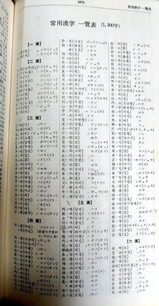 Twitter இல 吉田一郎 私は韓国語の日常会話はできないのに なぜ北朝鮮の政治スローガンは解読できたのか 韓日辞典の巻末に載ってた漢字 ハングルの一覧表をせっせとノートに書き写して ハングル 漢字の逆引きリストも作ったらしい スゲーな ノートは
