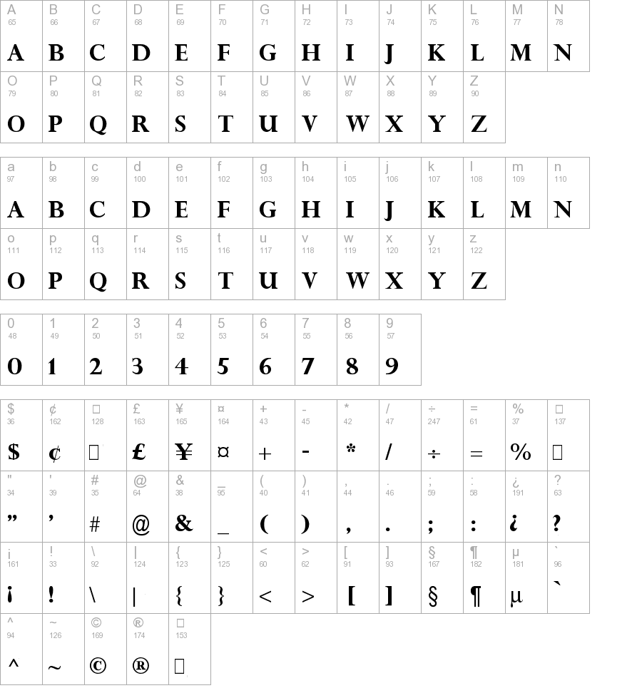 ThisIsFonts's tweet photo. (2/2) There aren't any lowercase characters...
OH WELL, IT'S NOT THAT BIG OF A PROBLEM RIGHT?
4/10 #fontscore (The normal font is alright.) https://t.co/kmgbQUR7EC