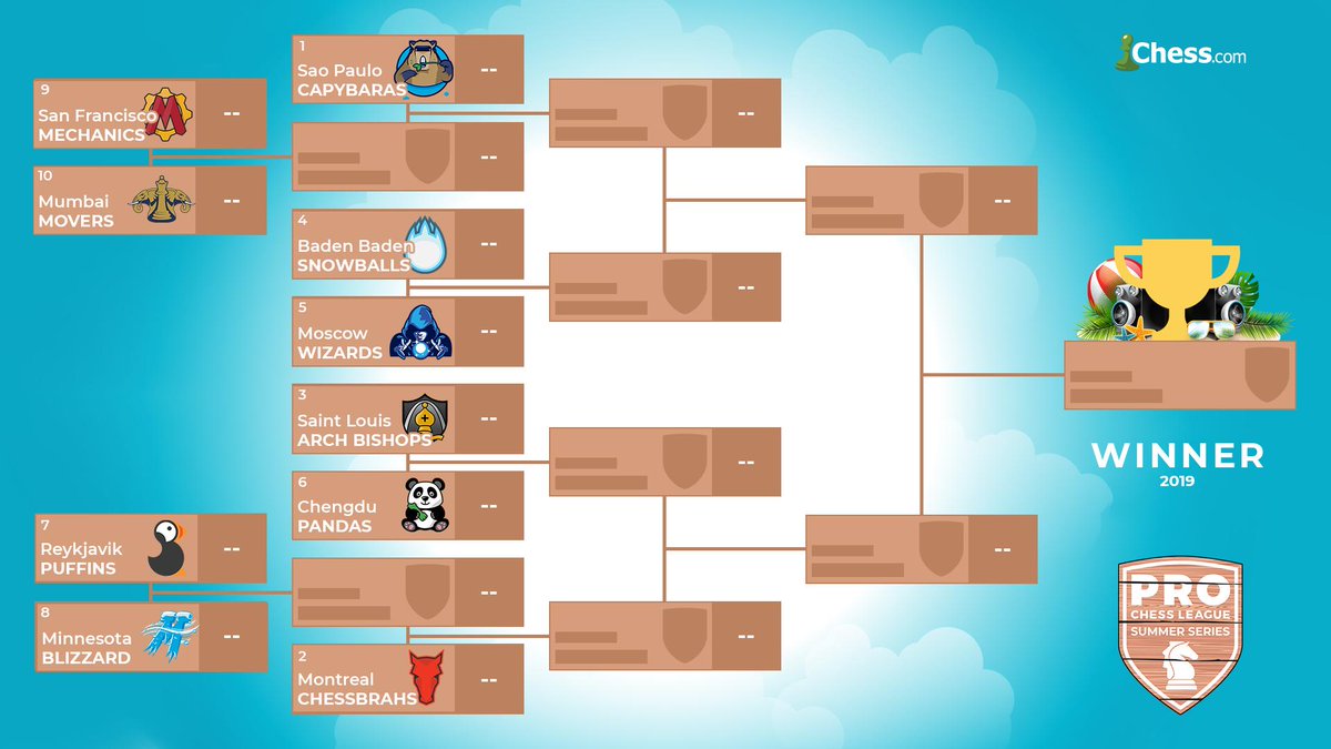 ProChessLeague tweet media