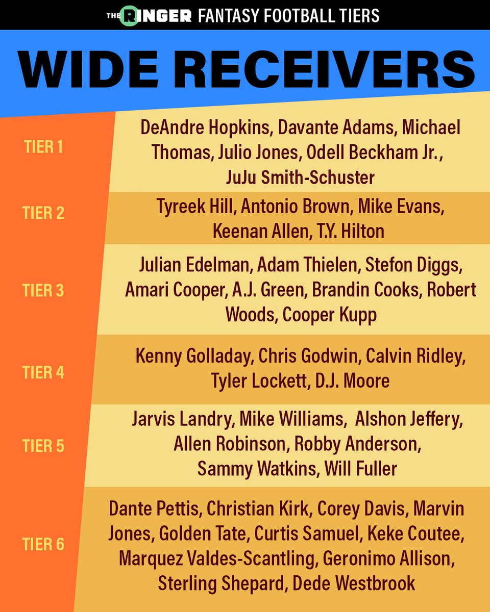 wr tiers