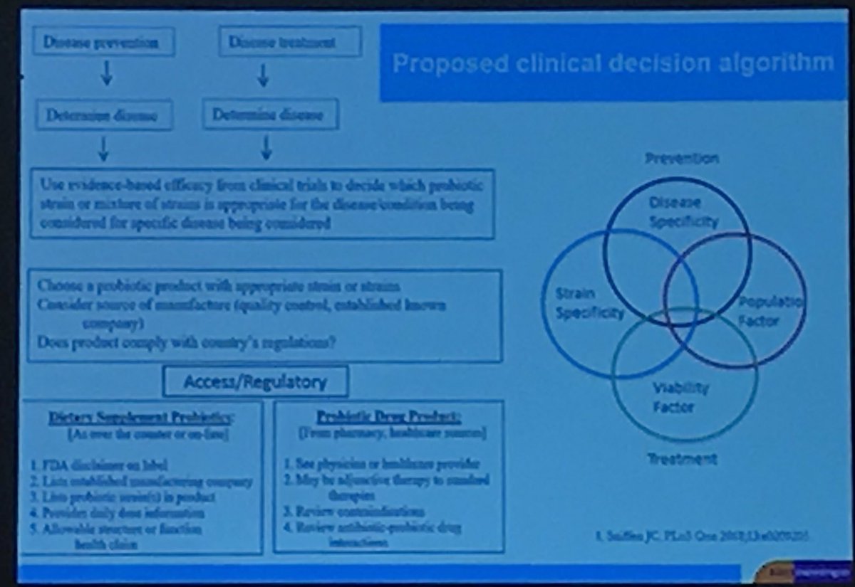 drsstan's tweet photo. Sunrise session on probiotics use for diarrhoea by @draffendi and @justntweet at #GUT2019 https://t.co/MiaFgrN5Z0