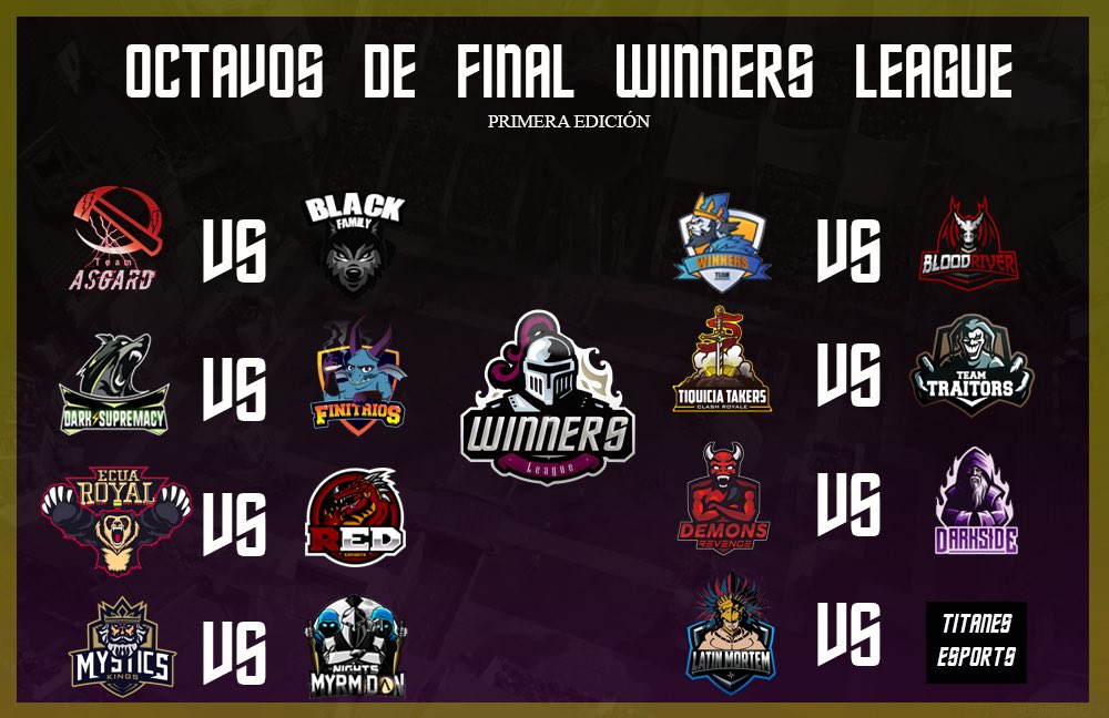 🔰Después de 3 semanas de intensas batallas en la fase de grupo, hoy ya están aquí los mejores equipos de la Primera Edición de nuestra Winners League.
🎖Liga organizada por Winners™ y todo su staff 🇵🇦
🏆¡FELICIDADES A LOS EQUIPOS QUE ESTÁN EN EN LOS OCTAVOS DE FINAL!