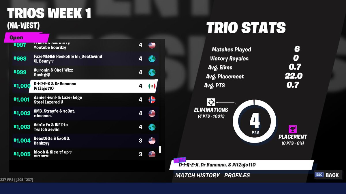 swaywtw's tweet image. west players needed 4 FUCKING POINTS to qualify for semis.