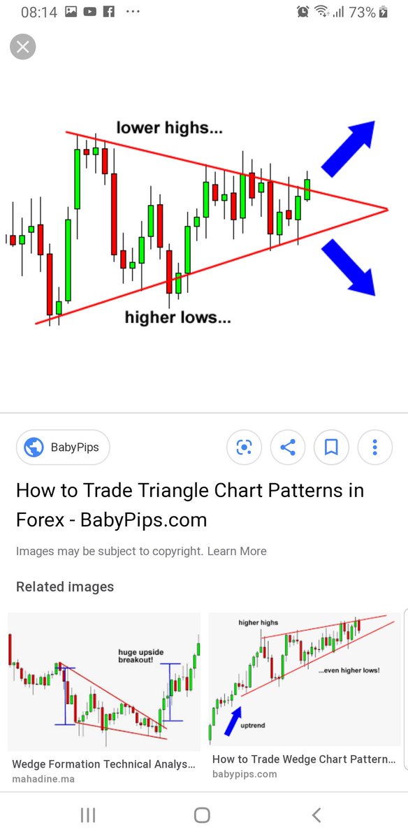 Coin Flip Chart