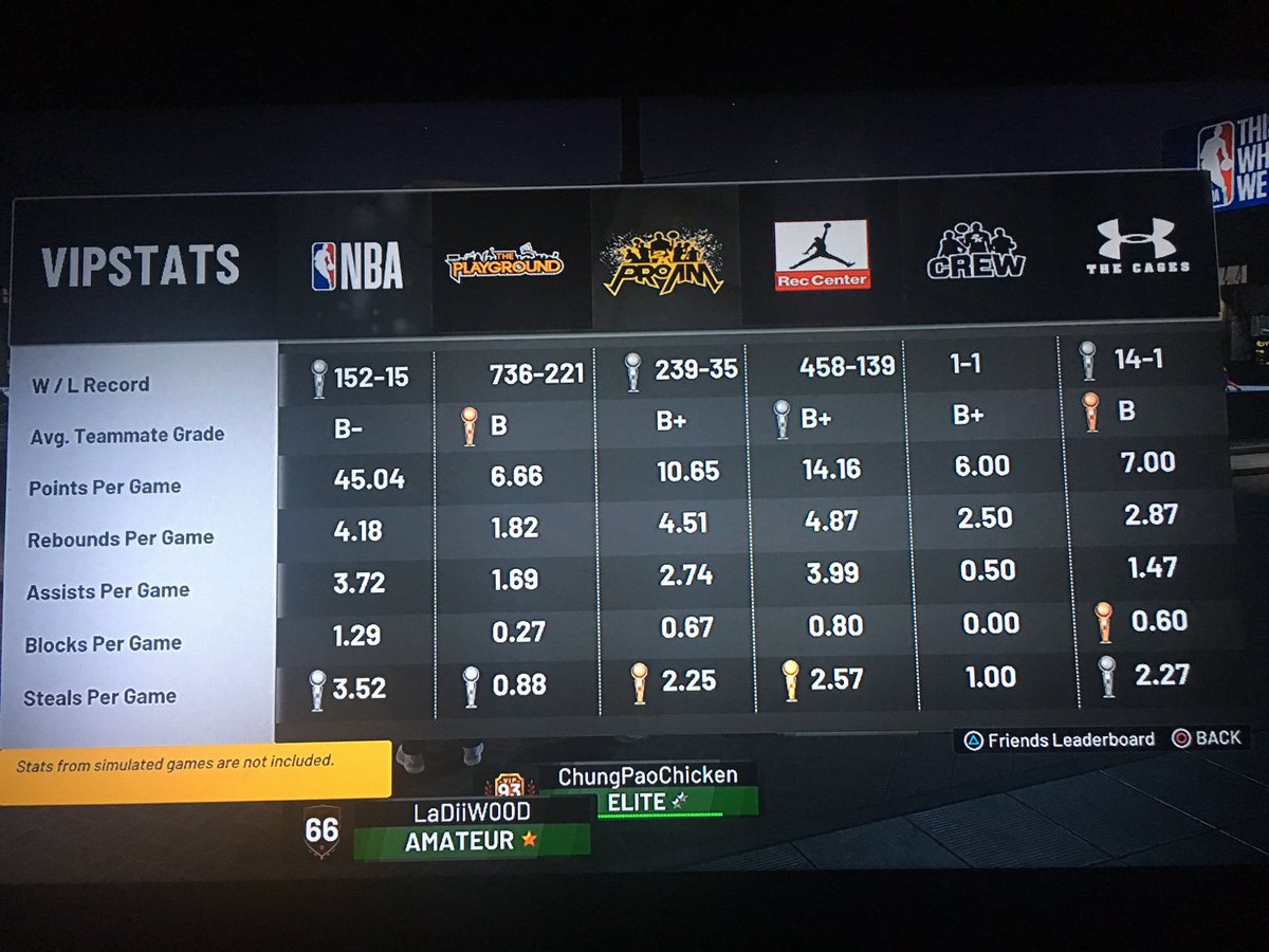 psn - KingOfTheCorner tweet media