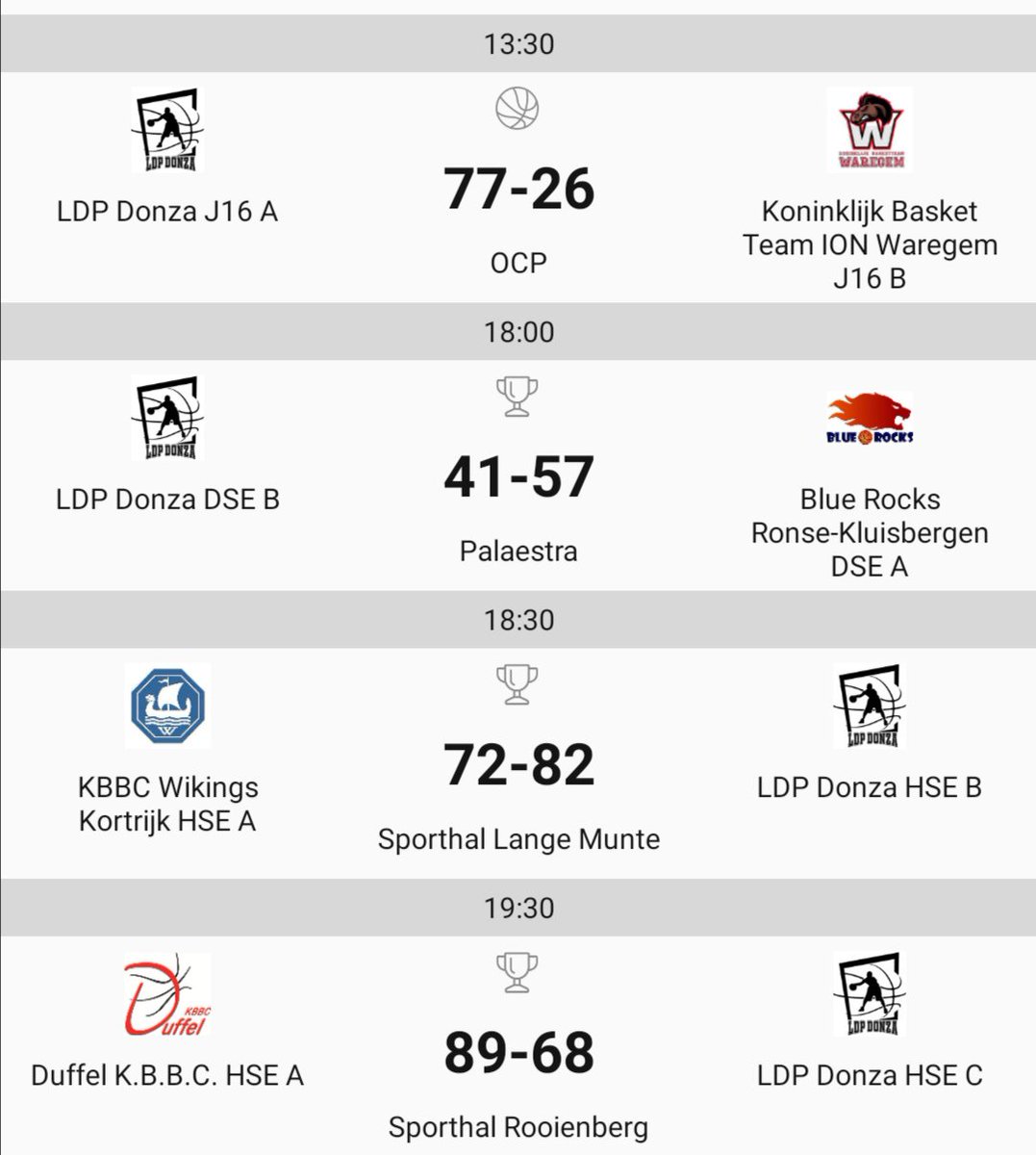 De uitslagen van LDP Donza gisteren ⤵️