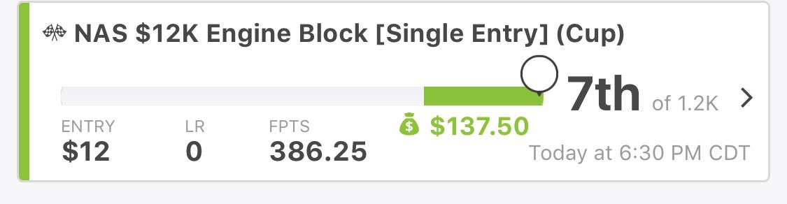 DRockDFS's tweet photo. It don’t matter what sport you play for #DFS, @GupsCorner is the spot to be. Killing #PGA, #NFL, #MLB, #NASCAR, #NBA you name it we got you covered. Oh yea and we got a sub at the #DKLiveFinal tonight for MLB. @Sdboyle1 great work this week brother. https://t.co/gf5KjxDhW4
